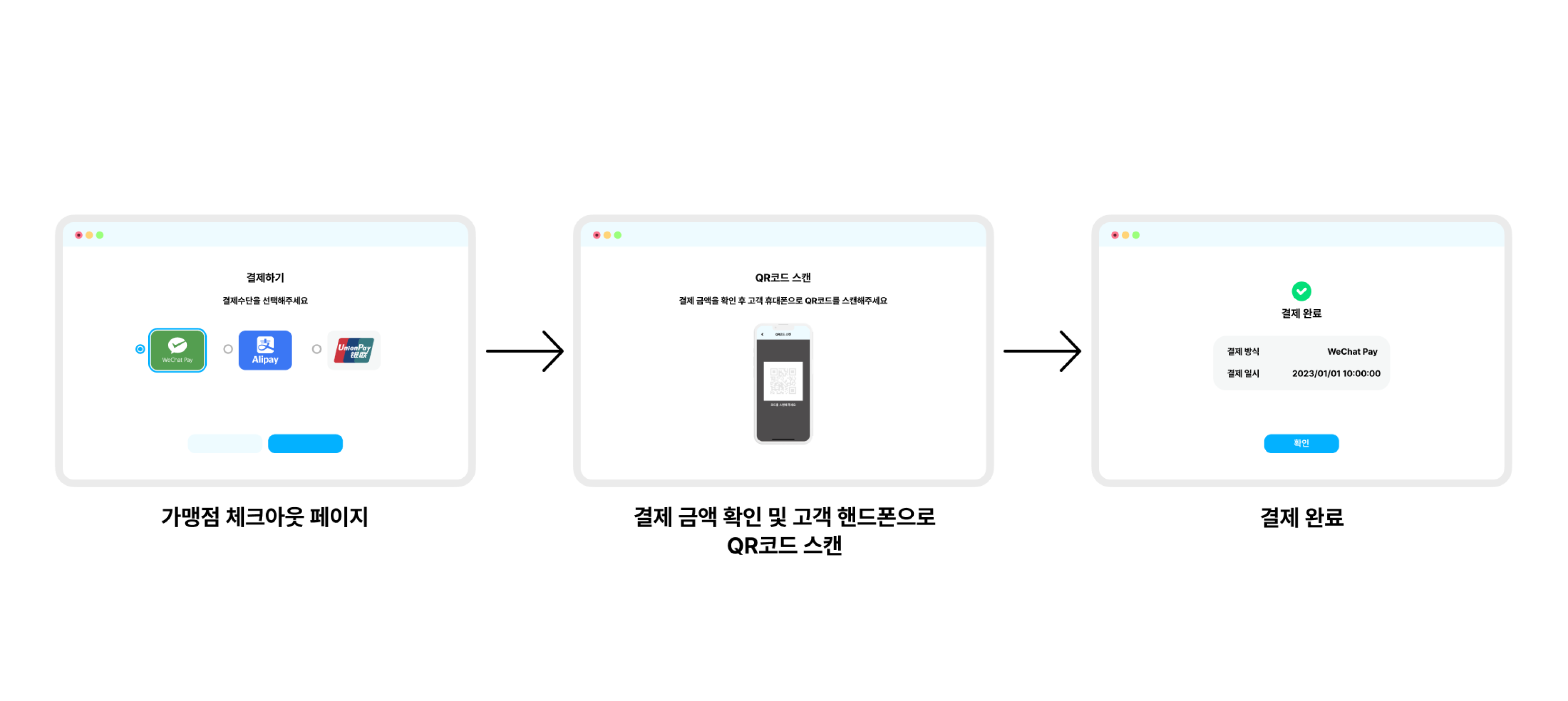 위챗페이 오프라인 결제 프로세스